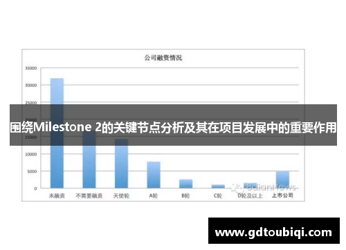 围绕Milestone 2的关键节点分析及其在项目发展中的重要作用