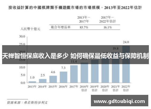 天禅智恒保底收入是多少 如何确保最低收益与保障机制