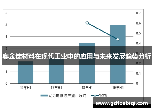 奥金锭材料在现代工业中的应用与未来发展趋势分析